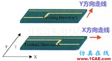 高速PCB設計EMI之九大規則ansysem培訓教程圖片5