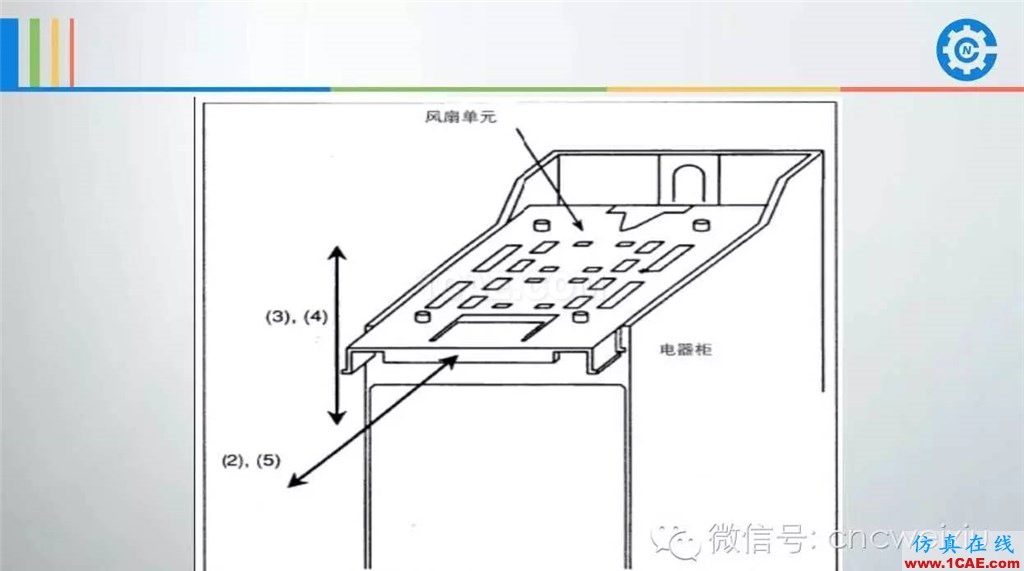 FANUC進(jìn)給伺服故障分析PPTug設(shè)計技術(shù)圖片49