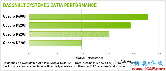 DASSAULT CATIA PERFORMANCE. NVIDIA QUADRO與CATIA久經(jīng)考驗(yàn)的黃金組合只為實(shí)現(xiàn)完美設(shè)計(jì)Catia仿真分析圖片3