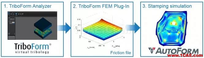 autoform應用案例：TriboForm應用于沃爾沃XC90車門內板autoform圖片2