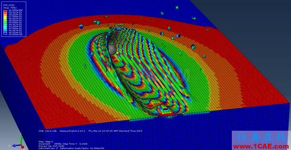 行業(yè)熱點(diǎn) | 關(guān)于Abaqus的二三事,Abaqus 2016abaqus有限元圖片5