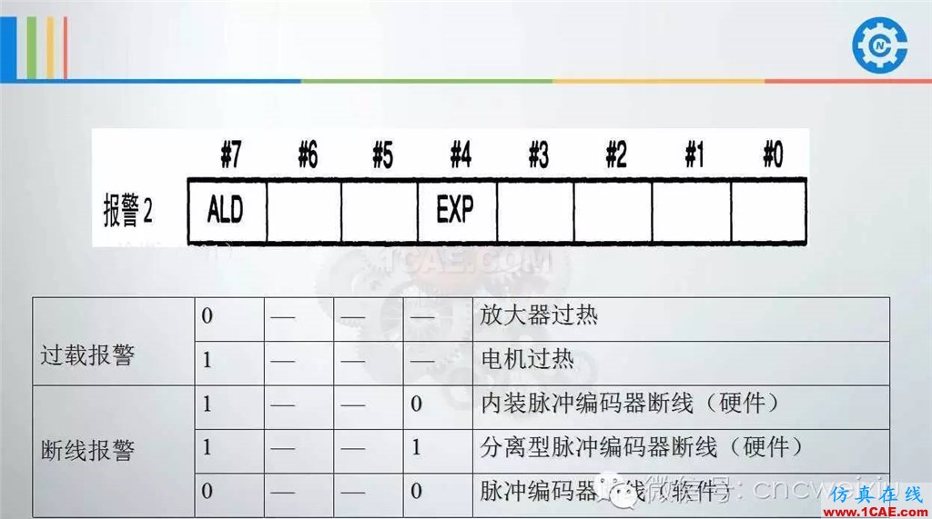 FANUC進(jìn)給伺服故障分析PPTug設(shè)計案例圖片61