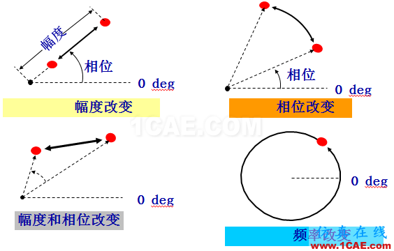 IC好文推薦：信號源是如何工作的？HFSS分析圖片30