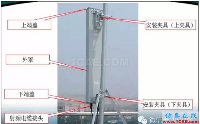 最好的天線基礎知識！超實用 隨時查詢(20170325)【轉】HFSS結果圖片30