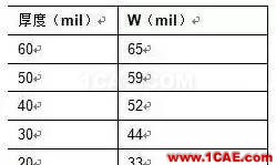 【應用資料】2.4G天線設計指南應用大全HFSS結果圖片21