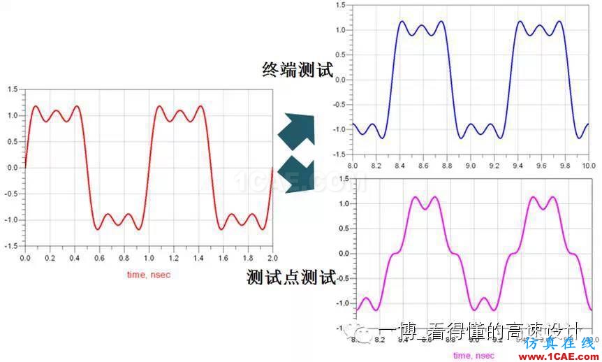 場的反射【轉發】ansys hfss圖片2