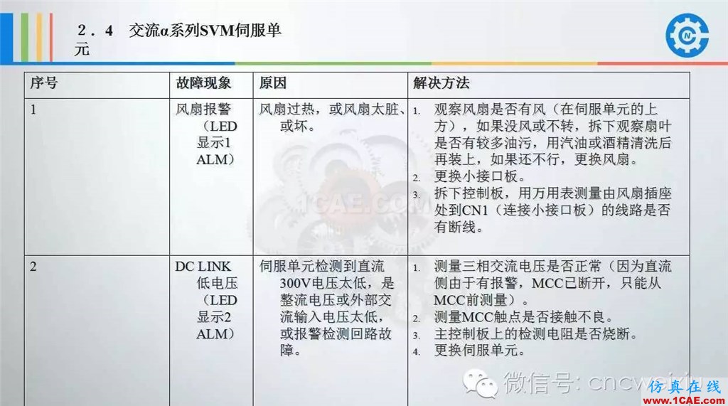 FANUC進(jìn)給伺服故障分析PPTug模具設(shè)計技術(shù)圖片23