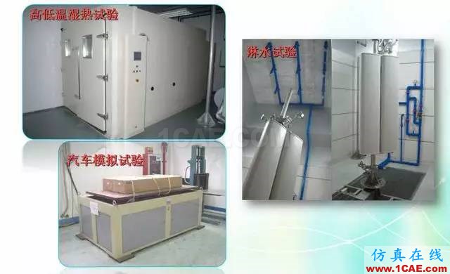 天線知識(shí)詳解：天線原理、天線指標(biāo)測(cè)試HFSS分析圖片32