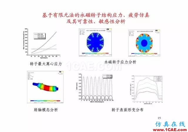 【PPT分享】新能源汽車永磁電機是怎樣設計的?Maxwell培訓教程圖片14