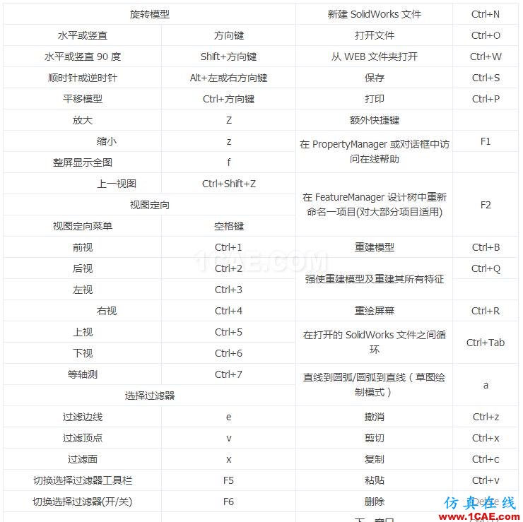 【技巧】設置SOLIDWORKS 常用快捷鍵solidworks simulation培訓教程圖片2
