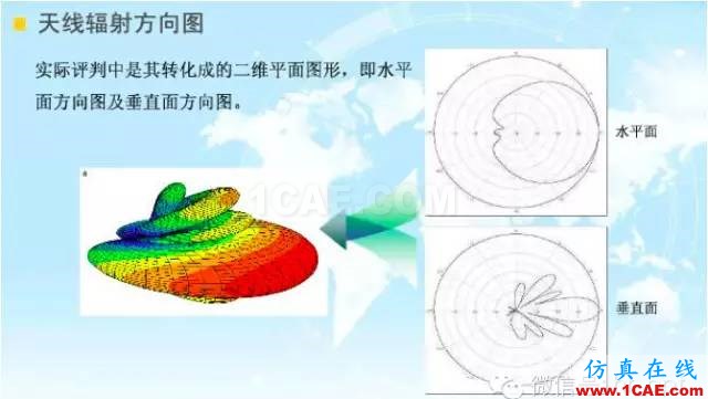 最好的天線基礎知識！超實用 隨時查詢(20170325)【轉】HFSS培訓課程圖片37