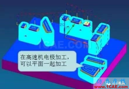 ☆☆史上最詳細的UG等高刀路優化匯總ug設計教程圖片4