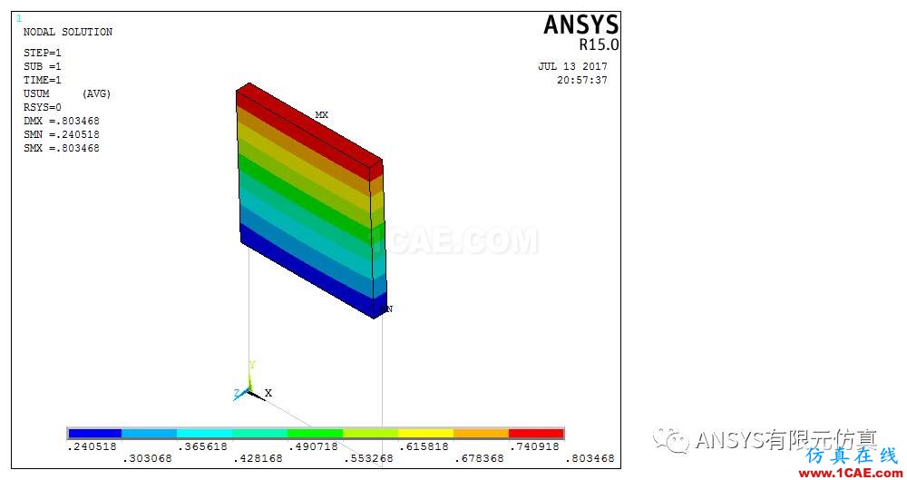 ANSYS子結構漫談與應用【轉發】ansys workbanch圖片4