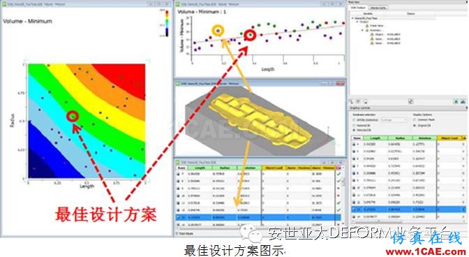 讓它幫你解決問(wèn)題-DEFORM軟件DOE/OPT多目標(biāo)優(yōu)化設(shè)計(jì)系統(tǒng)Deform分析案例圖片2