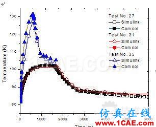 基于MATLAB/SIMULINK車載吸附儲氫系統的集總參數模型 4.jpg