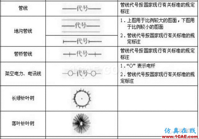 施工圖中常用符號及圖例，值得收藏！AutoCAD學習資料圖片20