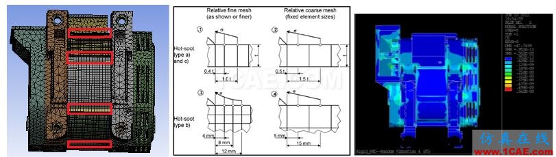 Ansys Maxwell/siwave 電機仿真咨詢與專業定制開發Maxwell技術圖片15