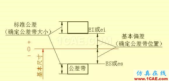 機械人不可缺少的四大類基礎資料，建議永久收藏【轉發(fā)】Catia分析圖片22