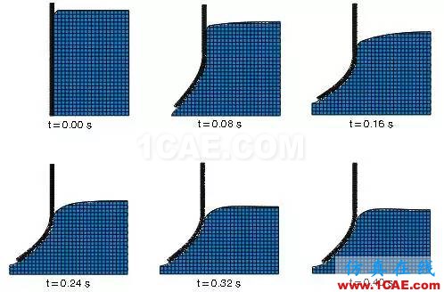 行業(yè)熱點(diǎn) | 關(guān)于Abaqus的二三事,Abaqus 2016abaqus有限元圖片6