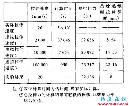 Dynaform中工具速度對計算時間及結果精度的影響 - yzhandsame - 張劍的博客 Dynaform中工具速度對計算時間及結果精度的影響 - yzhandsame - 張劍的博客
