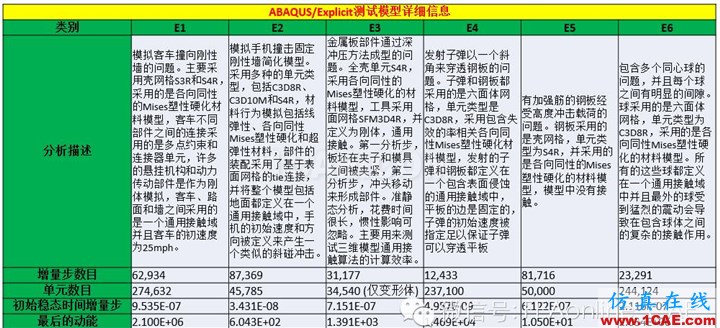 ABAQUS并行計算到底有多強大？abaqus有限元圖片3
