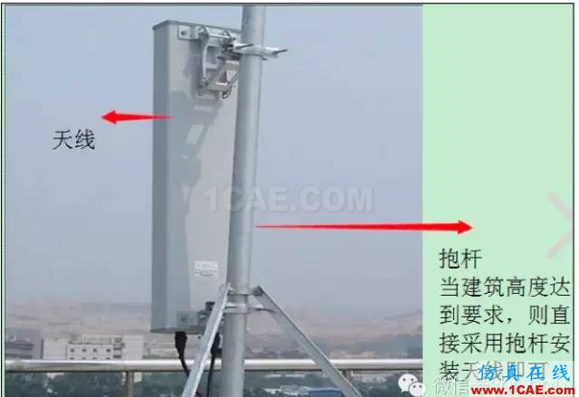 最好的天線基礎知識！超實用 隨時查詢(20170325)【轉】HFSS培訓課程圖片67