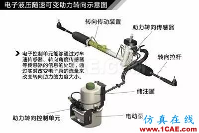 方向盤的工作原理。。漲知識！【轉發】機械設計培訓圖片11