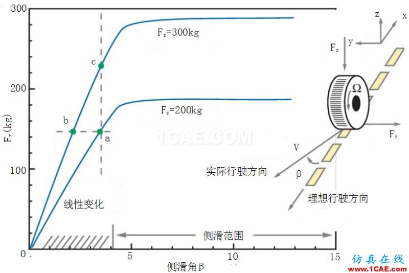 流體力學(xué)理論與F1賽車的空氣動力學(xué)(一)cfd學(xué)習(xí)資料圖片21
