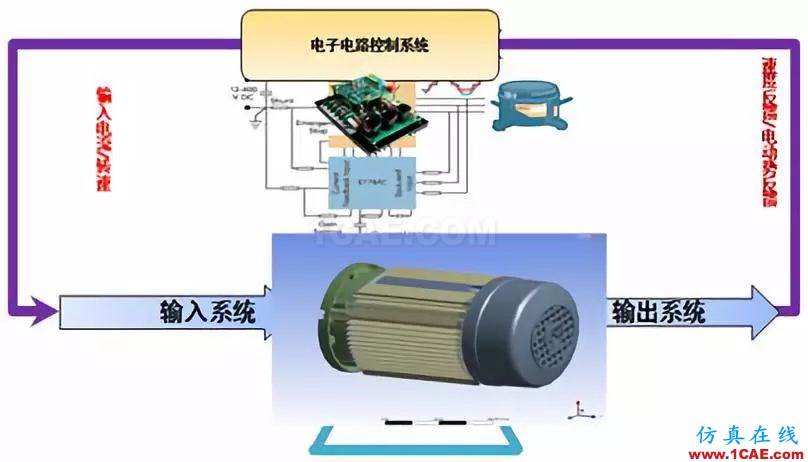 通用機械行業仿真應用概述ansys分析案例圖片6