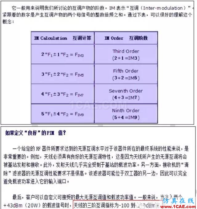 最好的天線基礎知識！超實用 隨時查詢(20170325)【轉】HFSS分析圖片50