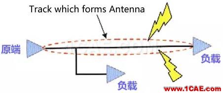 高速PCB設計EMI之九大規則ansysem培訓教程圖片7