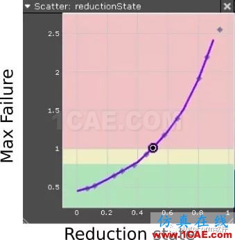 【autoform技術案例】以B柱為例進行系統性拉延筋設計autoform分析案例圖片6