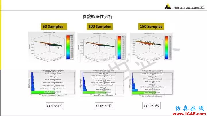 技術分享 | 泵水力設計及優化仿真fluent分析圖片29