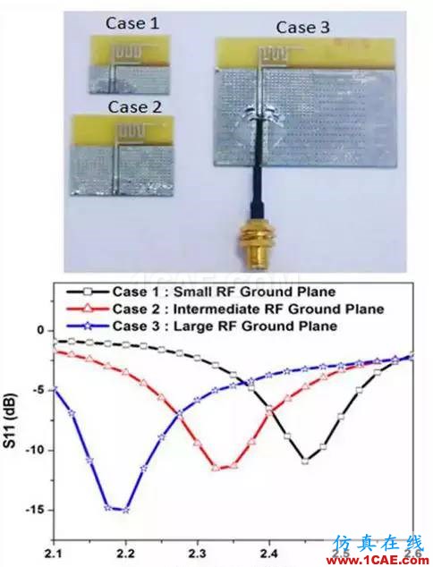 【絕密資料】萬字2.4G天線設計指南HFSS結果圖片33