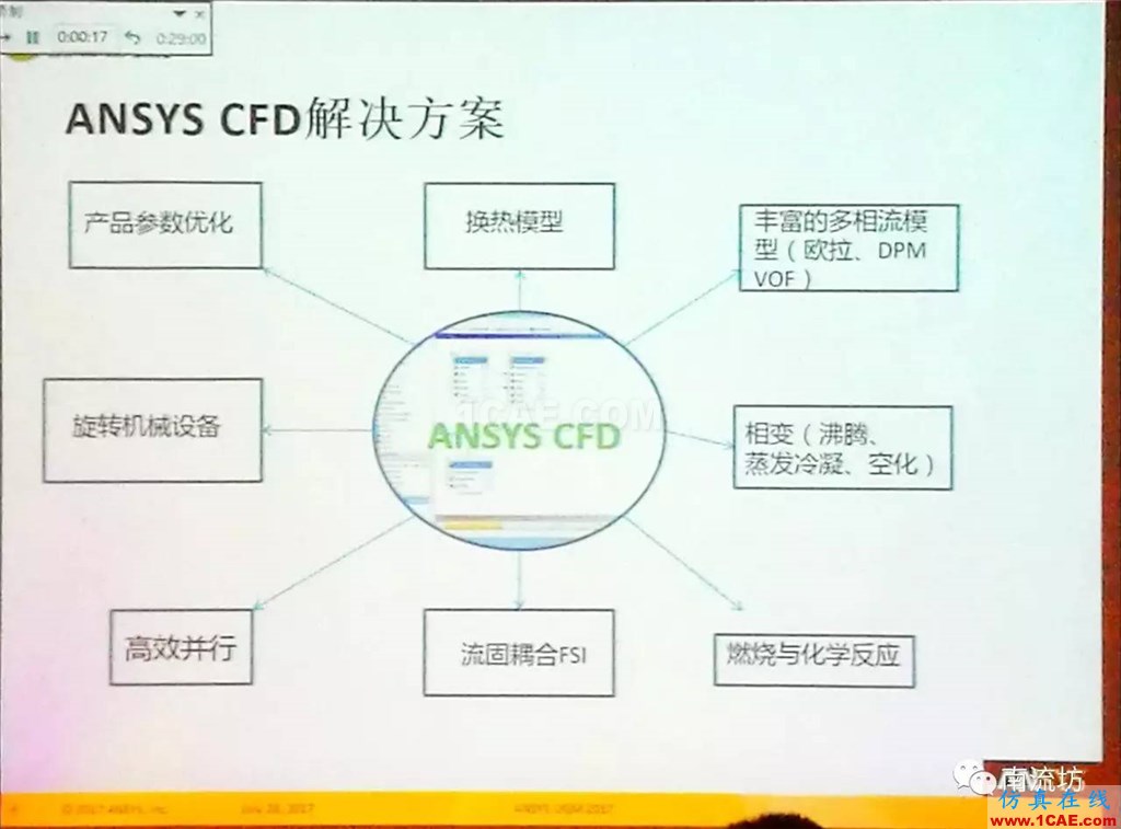 化學/石化工業中的流體仿真視頻(槍版)fluent培訓的效果圖片7