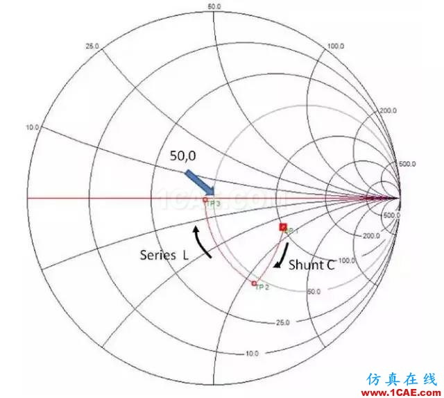 2.4G 天線設(shè)計(jì)完整指南（原理、設(shè)計(jì)、布局、性能、調(diào)試）【轉(zhuǎn)發(fā)】HFSS分析圖片39