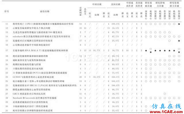 【資訊】中國科研實力何時趕超美國？中美科研實力大比拼！圖片7