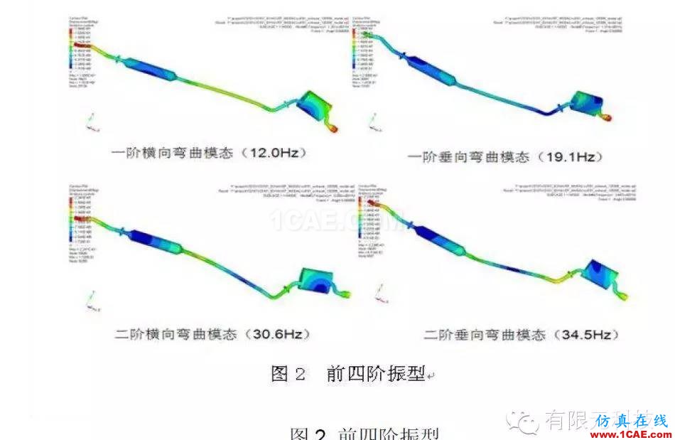 HyperMesh汽車排氣系統模態及懸掛點布置分析hypermesh培訓教程圖片3
