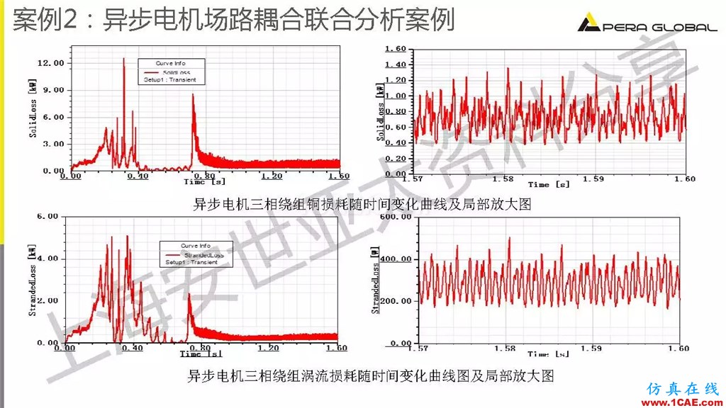 技術分享 | ANSYS電機與電控系統設計與分析技術Maxwell仿真分析圖片31