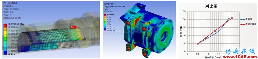 Ansys Maxwell/siwave 電機仿真咨詢與專業定制開發Maxwell技術圖片10