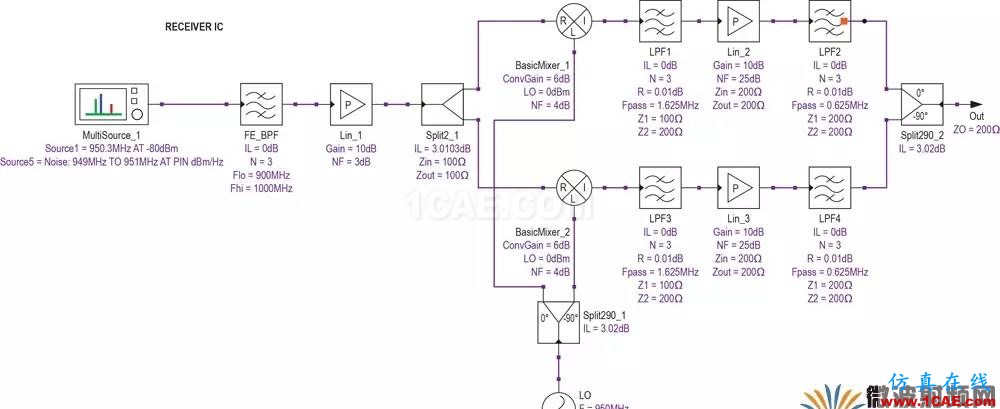 現代無線電接收機的系統噪聲系數分析一：級聯接收機的計算HFSS分析案例圖片28
