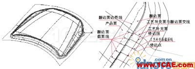 CATIA汽車沖壓件模具修邊線設計 CATIA汽車沖壓件模具修邊線設計