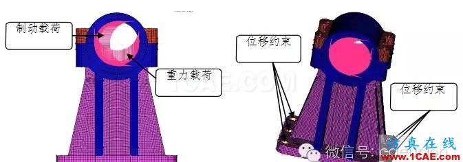 動車城軌牽引制動系統試驗臺軸承座靜強度及模態分析計算 動車城軌牽引制動系統試驗臺軸承座靜強度及模態分析計算hypermesh應用技術圖片5