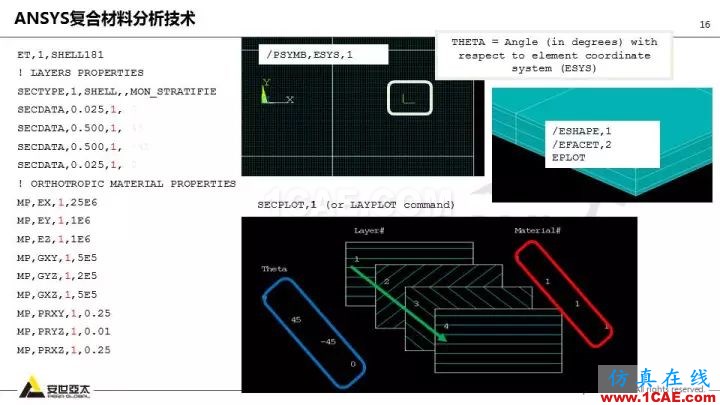 技術分享 | 58張PPT，帶您了解ANSYS復合材料解決方案【轉發】ansys分析圖片16