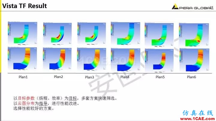 技術分享 | 泵水力設計及優化仿真fluent培訓的效果圖片18