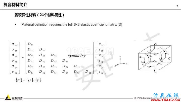 技術分享 | 58張PPT，帶您了解ANSYS復合材料解決方案【轉發】ansys結構分析圖片7