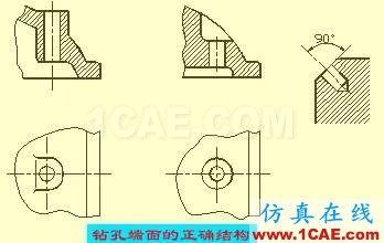 機械人不可缺少的四大類基礎資料，建議永久收藏【轉發(fā)】Catia學習資料圖片35