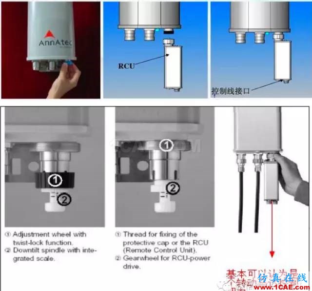 最好的天線基礎知識！超實用 隨時查詢(20170325)【轉】HFSS分析案例圖片78