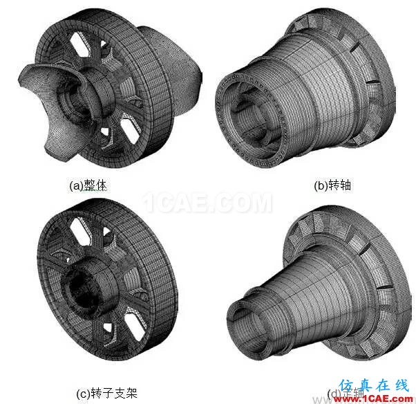 直驅式風電機組發電機部件強度研究hypermesh培訓教程圖片1