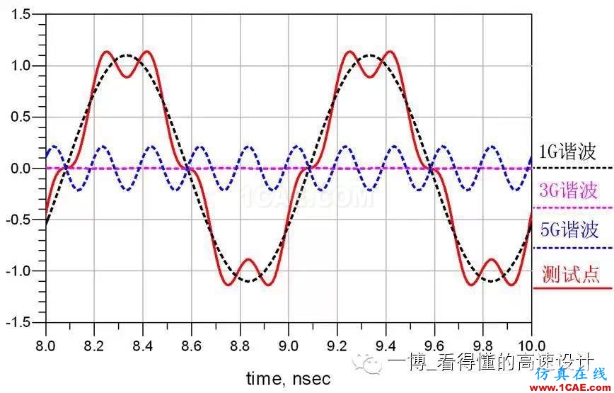 場的反射【轉發】HFSS分析圖片6